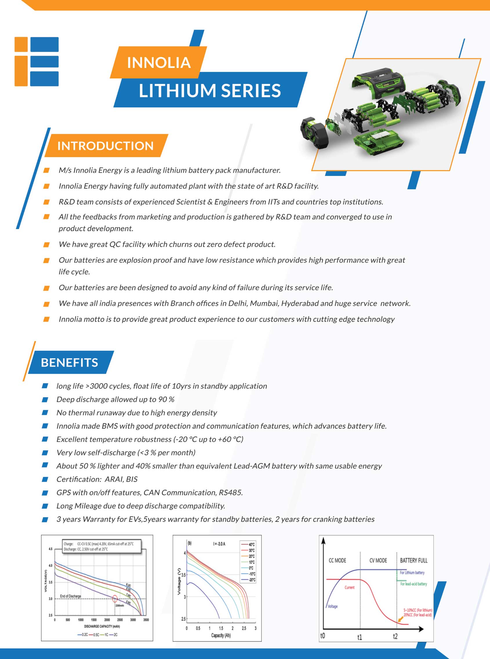 about lithium battery innolia series